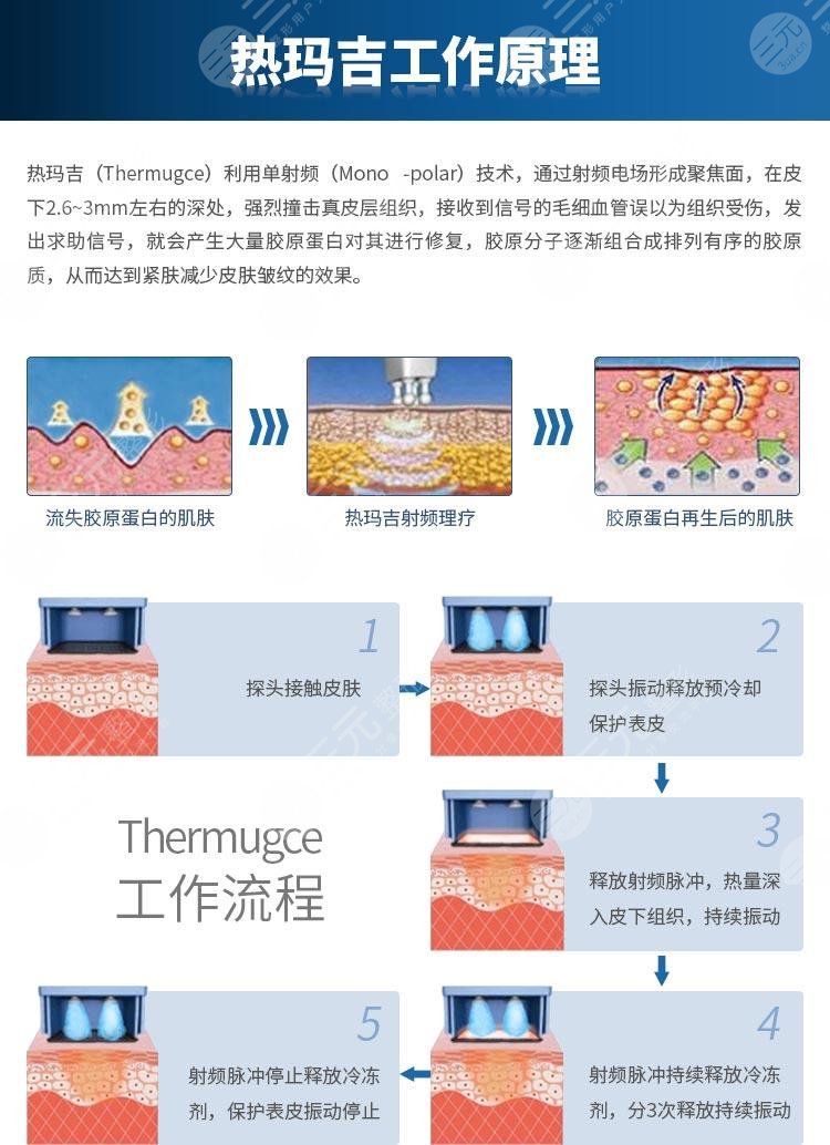 赛诺秀5D胶原光和热玛吉区别