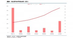 主编给您说贵阳做牙齿矫正一般多少钱