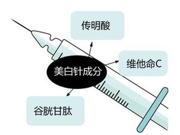 停止注射后皮肤还会变黑吗  效果怎么样